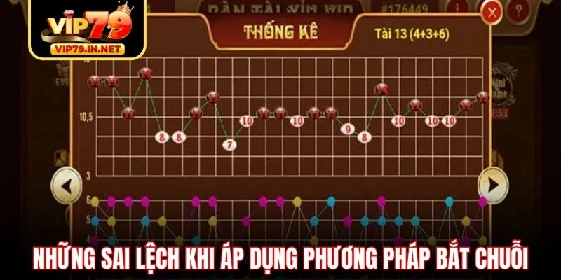 Những sai lệch khi áp dụng phương pháp bắt chuỗi